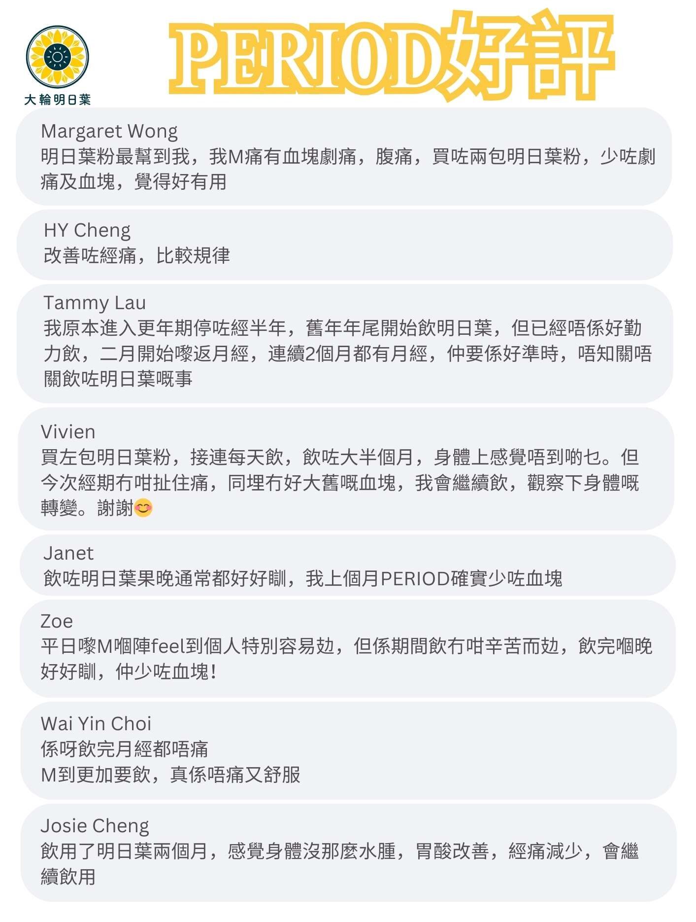 明日葉粉最幫到我，我M痛有血塊劇痛，腹痛，買咗兩包明日葉粉，少咗劇痛及血塊，覺得好有用

改善咗經痛，比較規律

我原本進入更年期停咗經半年，舊年年尾開始飲明日葉，但已經唔係好勤力飲，二月開始嚟返月經，連續2個月都有月經，仲要係好準時，唔知關唔關飲咗明日葉嘅事

買左包明日葉粉，接連每天飲，飲咗大半個月，身體上感覺唔到啲乜。但今次經期冇咁扯住痛，同埋冇好大舊嘅血塊，我會繼續飲，觀察下身體嘅轉變。謝謝

飲咗明日葉果晚通常都好好瞓，我上個月PERIOD確實少咗血塊

平日嚟M嗰陣feel到個人特別容易攰，但係期間飲冇咁辛苦而攰，飲完嗰晚好好瞓，仲少咗血塊！

係呀飲完月經都唔痛
M到更加要飲，真係唔痛又舒服