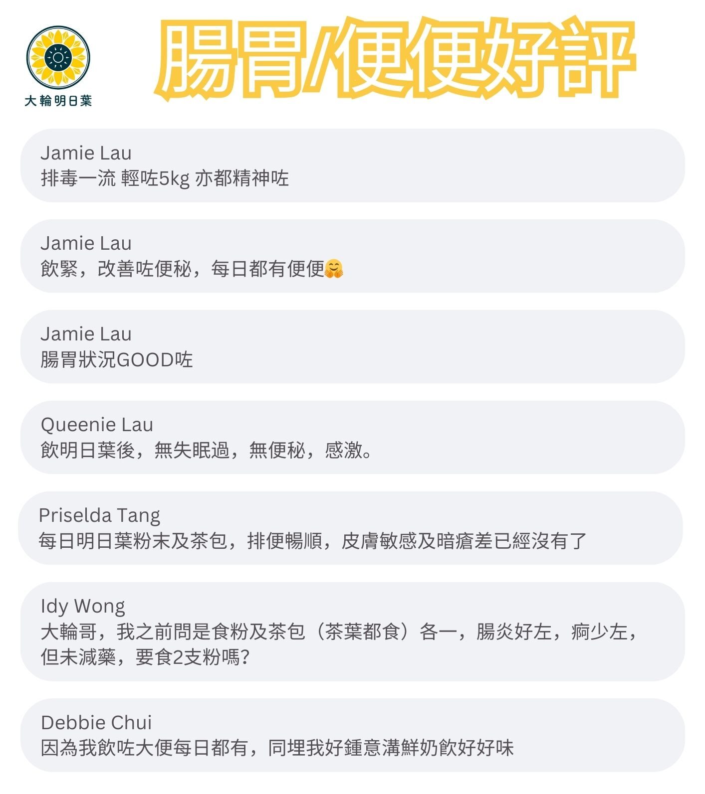 排毒一流 輕咗5kg亦都精神咗

飲緊，改善咗便秘，每日都有便便52

腸胃狀況GOOD咗

飲明日葉後，無失眠過，無便秘，感激。

每日明日葉粉未及茶包，排便暢順，皮膚敏感及暗瘡差已經沒有了

大輪哥，我之前問是食粉及茶包（茶葉都食）各一，腸炎好左，痾少左，但未減藥，要食2支粉嗎？

因為我飲咗大便每日都有，同埋我好鍾意溝鮮奶飲好好味