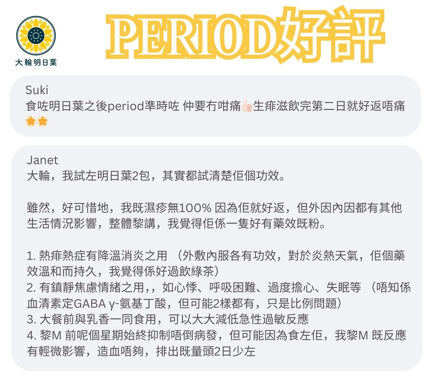 Suki
食咗明日葉之後period準時咗 仲要冇咁痛 生痱滋飲完第二日就好返唔痛
Janet
大輪，我試左明日葉2包，其實都試清楚佢個功效。
雖然，好可惜地，我既濕疹無100%因為佢就好返，但外因內因都有其他生活情況影響，整體黎講，我覺得佢係一隻好有藥效既粉。
1.熱痱熱症有降溫消炎之用（外敷內服各有功效，對於炎熱天氣，佢個藥效溫和而持久，我覺得係好過飲綠茶）
2. 有鎮靜焦慮情緒之用，，如心悸、呼吸困難、過度擔心、失眠等（唔知係血清素定GABAy-氨基丁酸，但可能2樣都有，只是比例問題）
3. 大餐前與乳香一同食用，可以大大減低急性過敏反應
4. 黎M前呢個星期始終抑制唔倒病發，但可能因為食